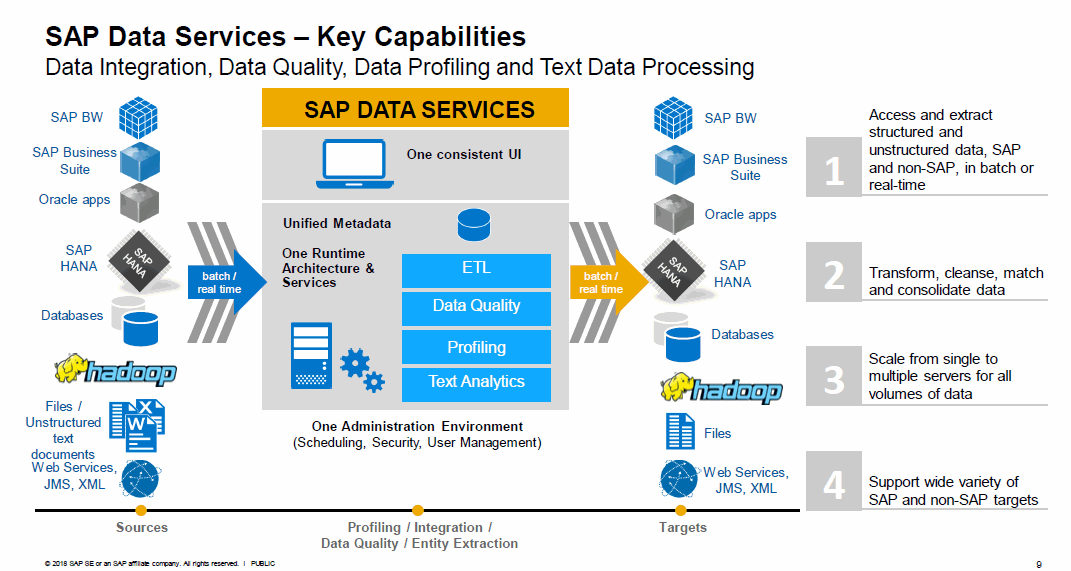 Ejemplo ETL en la herramienta SAP Data Services