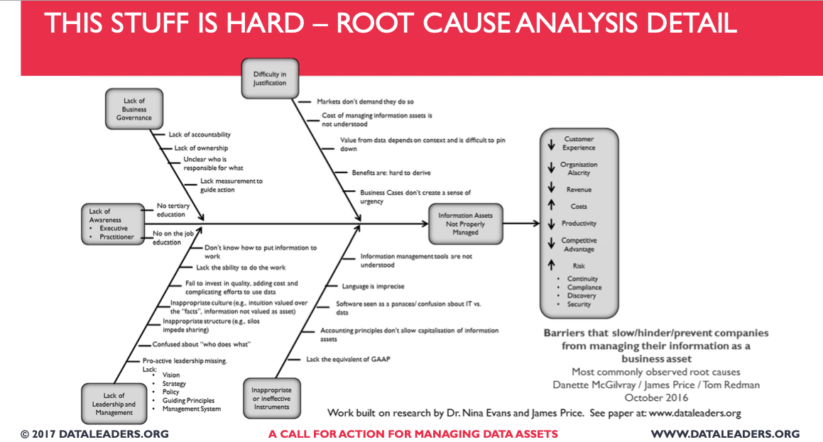 Los procesos ETL facilitan el análisis de causa raíz