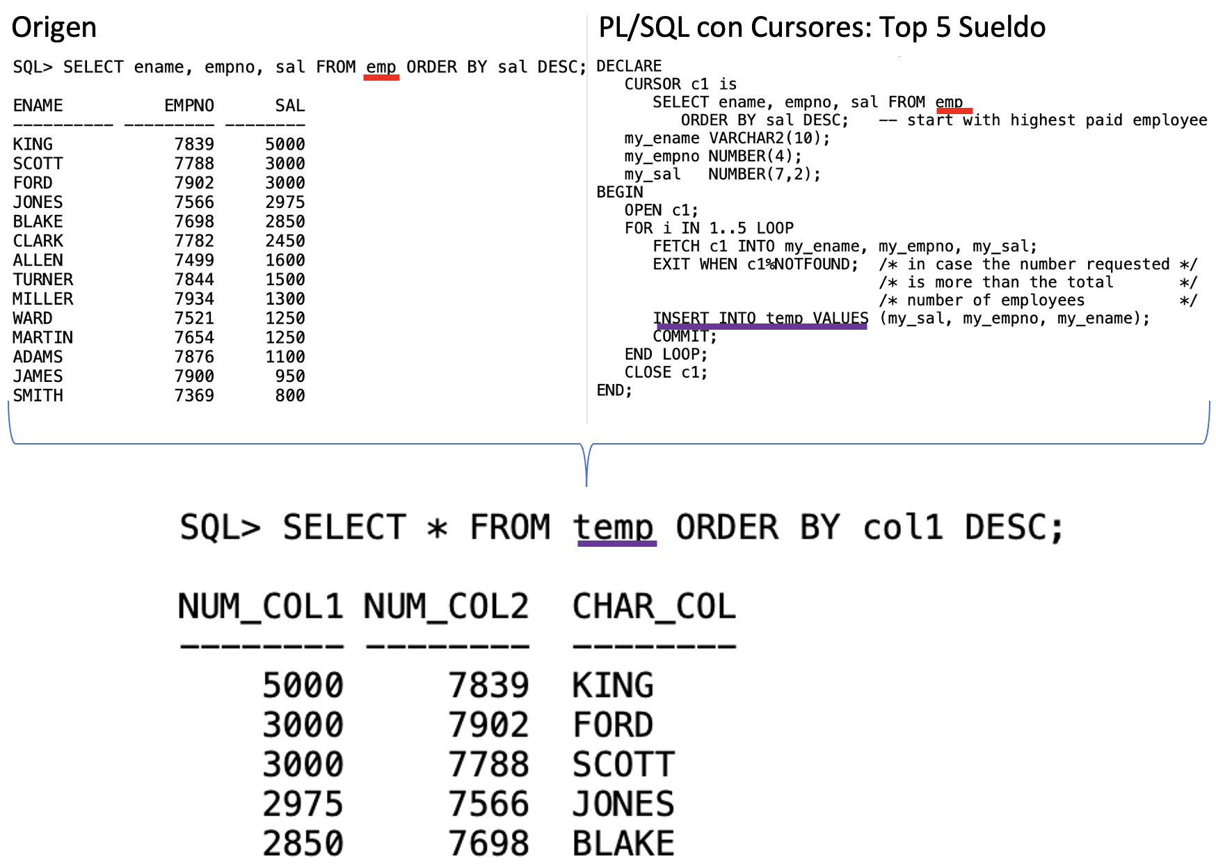 Ejemplo ETL Hand Code: Oracle PL/SQL