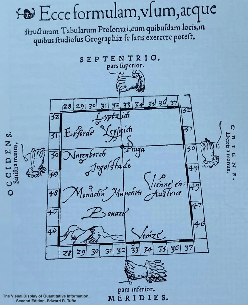 Uno de los primeros ejemplos de Visualización de datos cuantitativa - Cosmographia